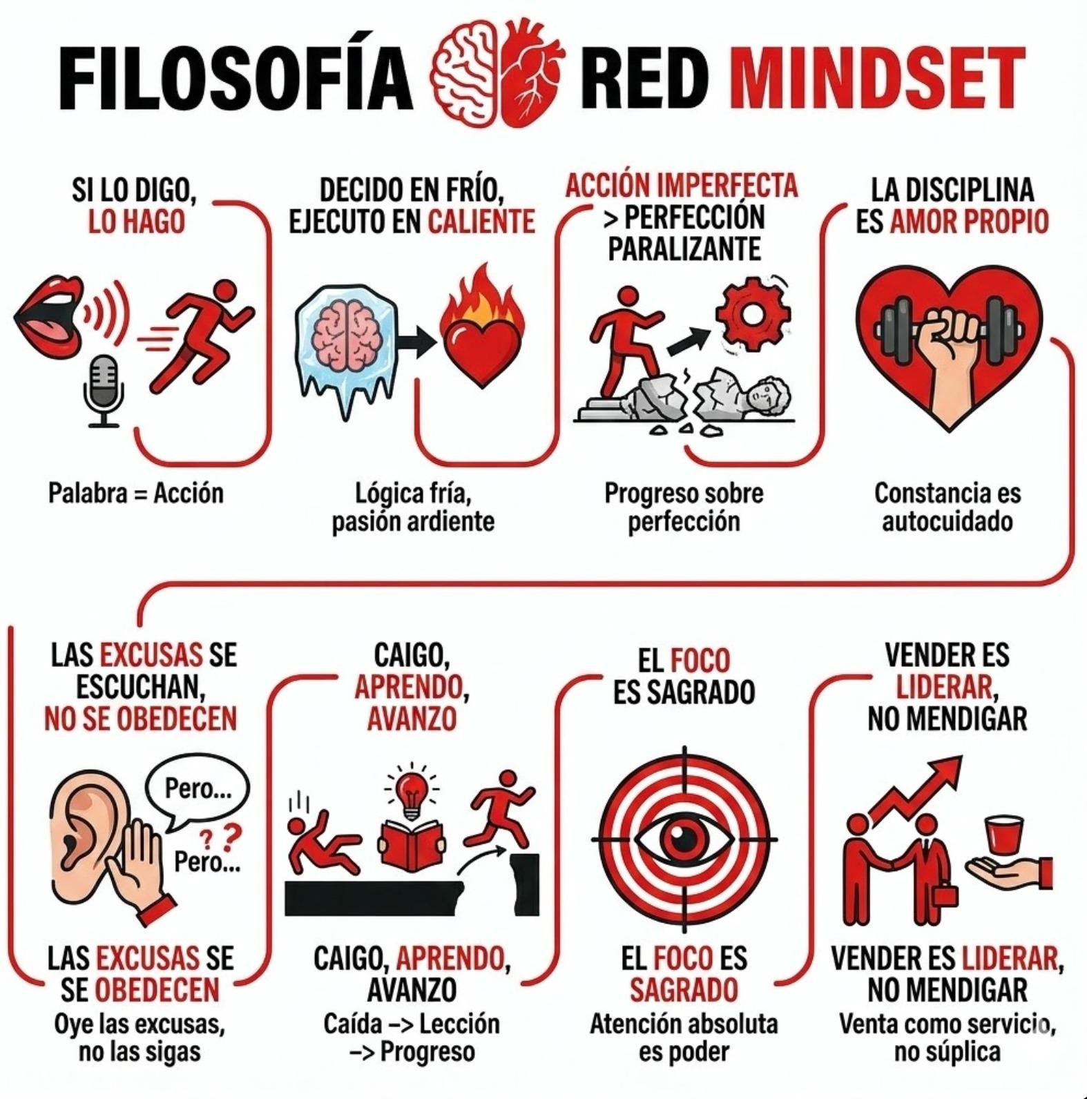 Filosofía RED MINDSET